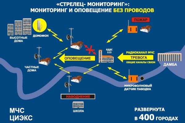 Кракен онион kraken zerkalo