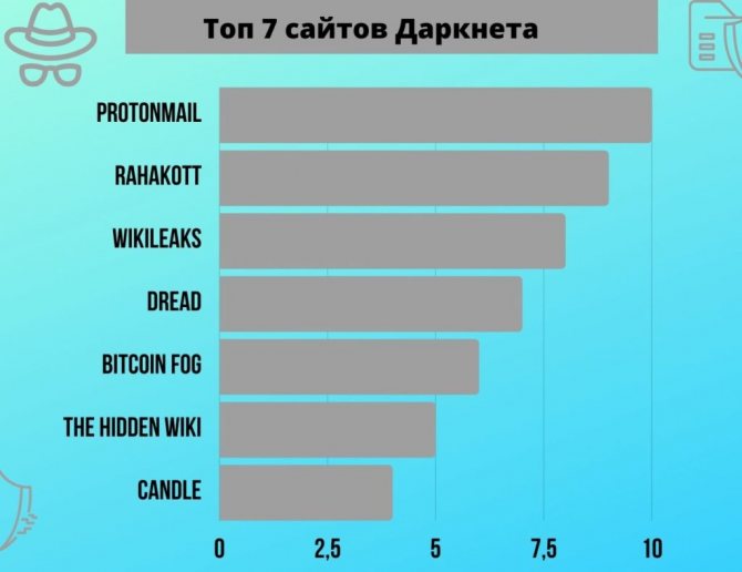 Кракен тор kraken zerkalo